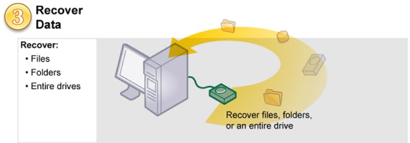 SYMANTEC NORTON GHOST - How you use Norton Ghost - 3