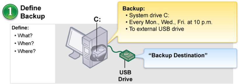 SYMANTEC NORTON GHOST - How you use Norton Ghost - 1
