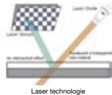 DICOTA ATTACK - What is the difference of laser sensor: - 2