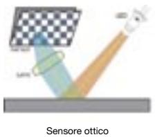 DICOTA ATTACK - Utilizzare il mouse - 1