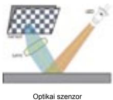 DICOTA ATTACK - Az eger hasznalata - 1
