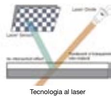 DICOTA ATTACK - Utilizzare il mouse - 2