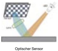 DICOTA ATTACK - Nutzung ihrer Maus - 1