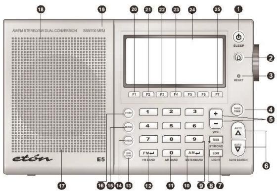 ETON E5 - DIAGRAMAS - 1