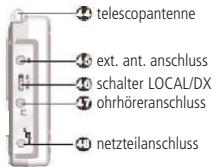 ETON E5 - LINKE SEITE - 1