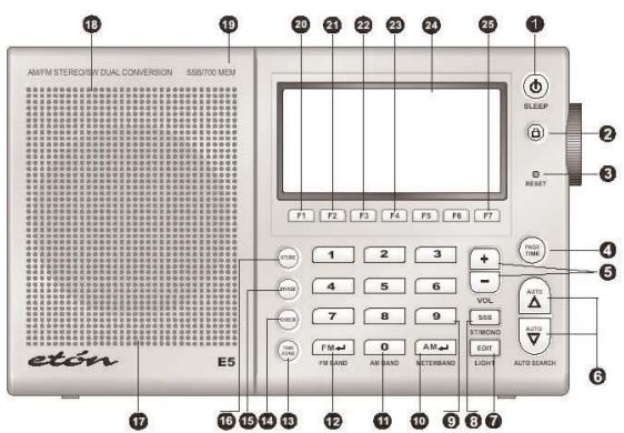 ETON E5 - SCHEMI - 1