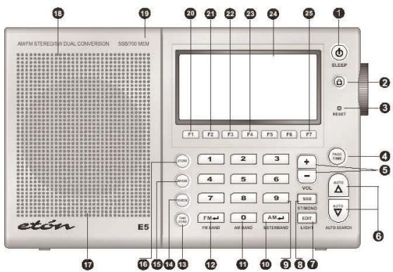 ETON E5 - DIAGRAMS - 1