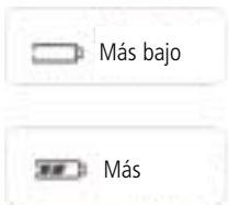 ETON E5 - INDICADOR DE RESISTENCIA DE BATERIA - 1