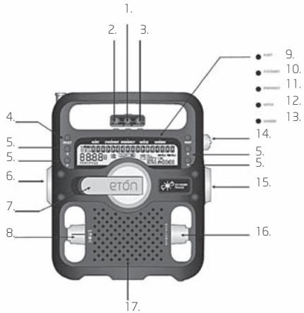ETON FR600RDS - UBICACION DE LOS CONTROLES - 1