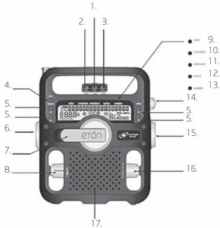 ETON FR600RDS - LOCATION OF CONTROLS - 1