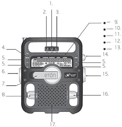 ETON SOLARLINK FR600RDS - LOCATION OF CONTROLS - 1