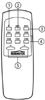MARMITEK CONNECT 236 - Name and Functions - 2