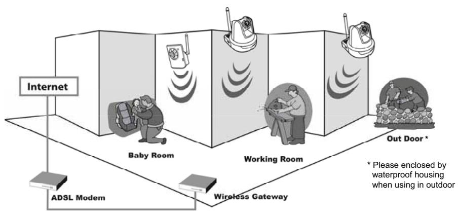 MARMITEK IP EYE ANYWHERE 11 - Applications of the Camera - 1