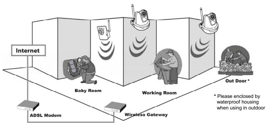 MARMITEK IP EYE ANYWHERE 21 - Applications of the Camera - 1