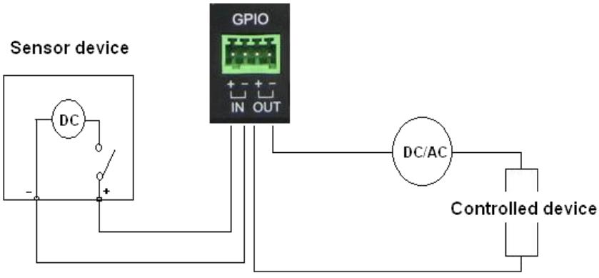 MARMITEK IP ROBOCAM 10 - Interface Schematic - 1