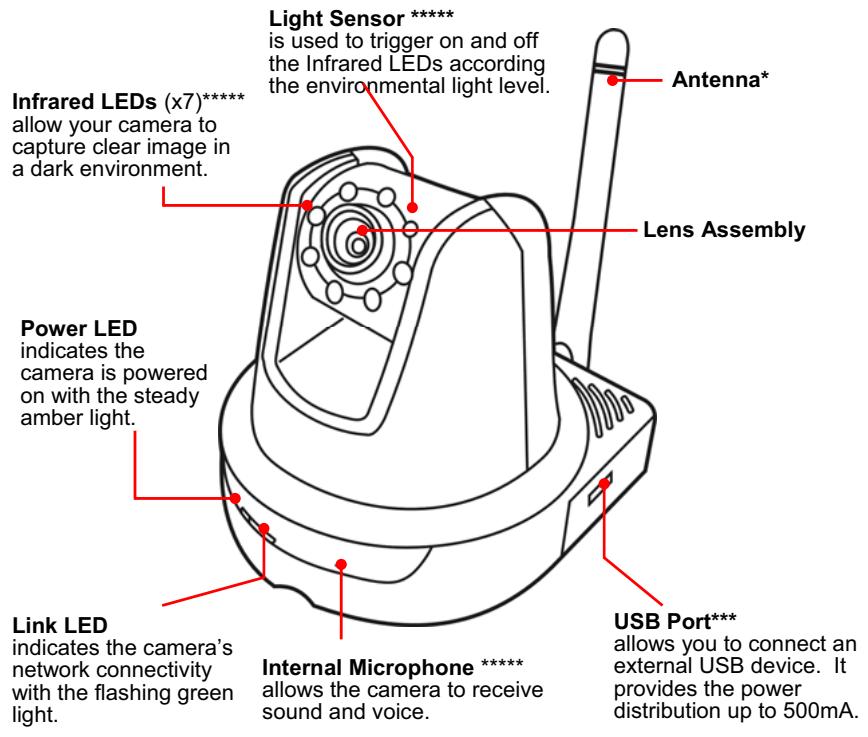 MARMITEK IP ROBOCAM 10 - Getting to Know Your Camera - 2