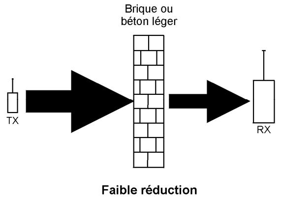 MARMITEK PROGUARD 800 - 2.1.1: Instructions générales pour une installation radio - 1