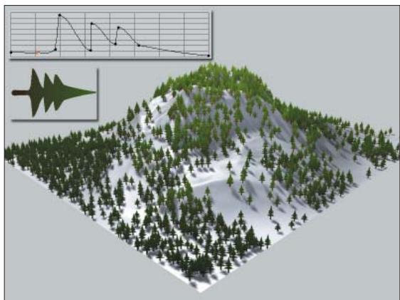 MAXON CINEMA 4D - Courbe - 1