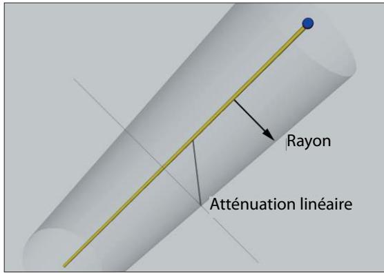 MAXON CINEMA 4D - Entretien cheveux - 2