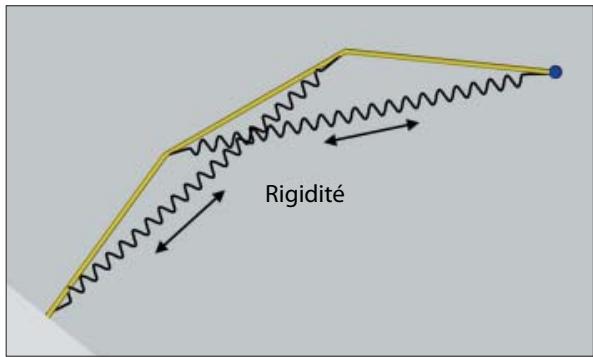 MAXON CINEMA 4D - Masse - 2