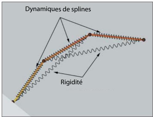 MAXON CINEMA 4D - Propriété dynamiques de spline - 2