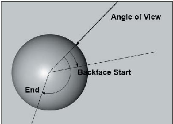 MAXON CINEMA 4D - Panneau ignorer - 2