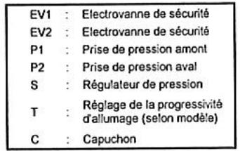 S.PLUS AG 18 E2C - - Passage du gaz de la à la famille (G30/g31® g20/g25) - 2