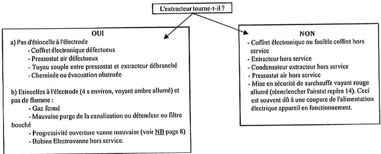 S.PLUS AG 18 E2C - Controledestensionsd'alimentation: - 1