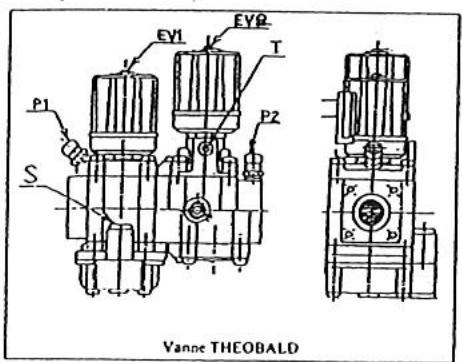 S.PLUS AG 49 E2 - - Passage d'un gaz de la 3ÈME à la 2ÈME famille (g30/g31 -> g20/g25) - 2