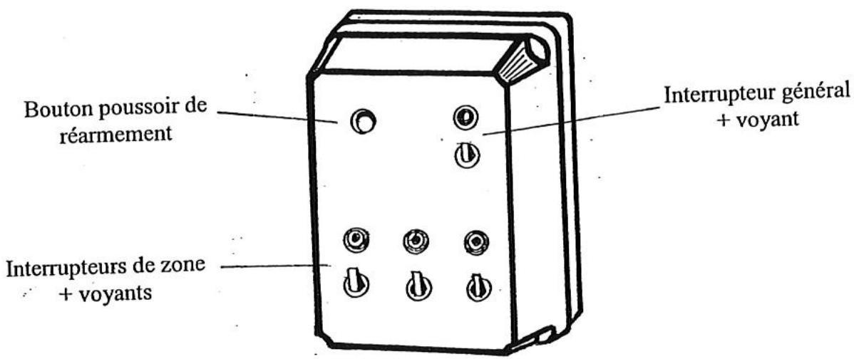 S.PLUS ALR 505 - Anomalies possibles : - 1