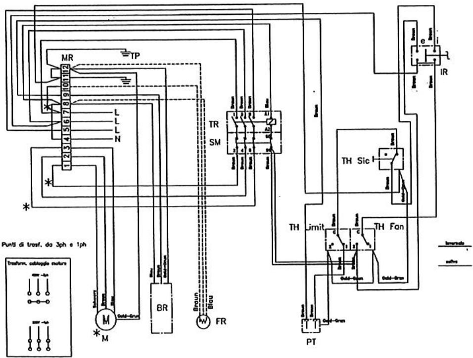 S.PLUS MF 140 C1 - Attention! - 1