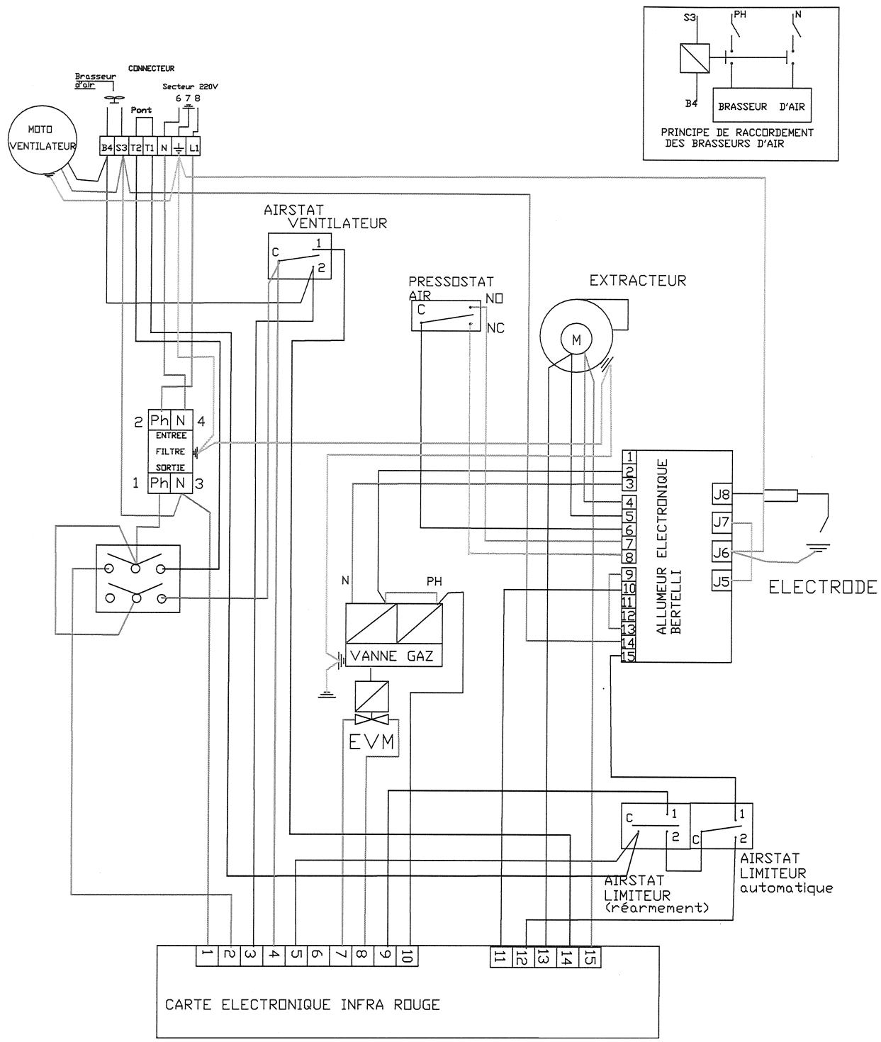 S.PLUS MIN 25 S - - Changement de gaz - 1