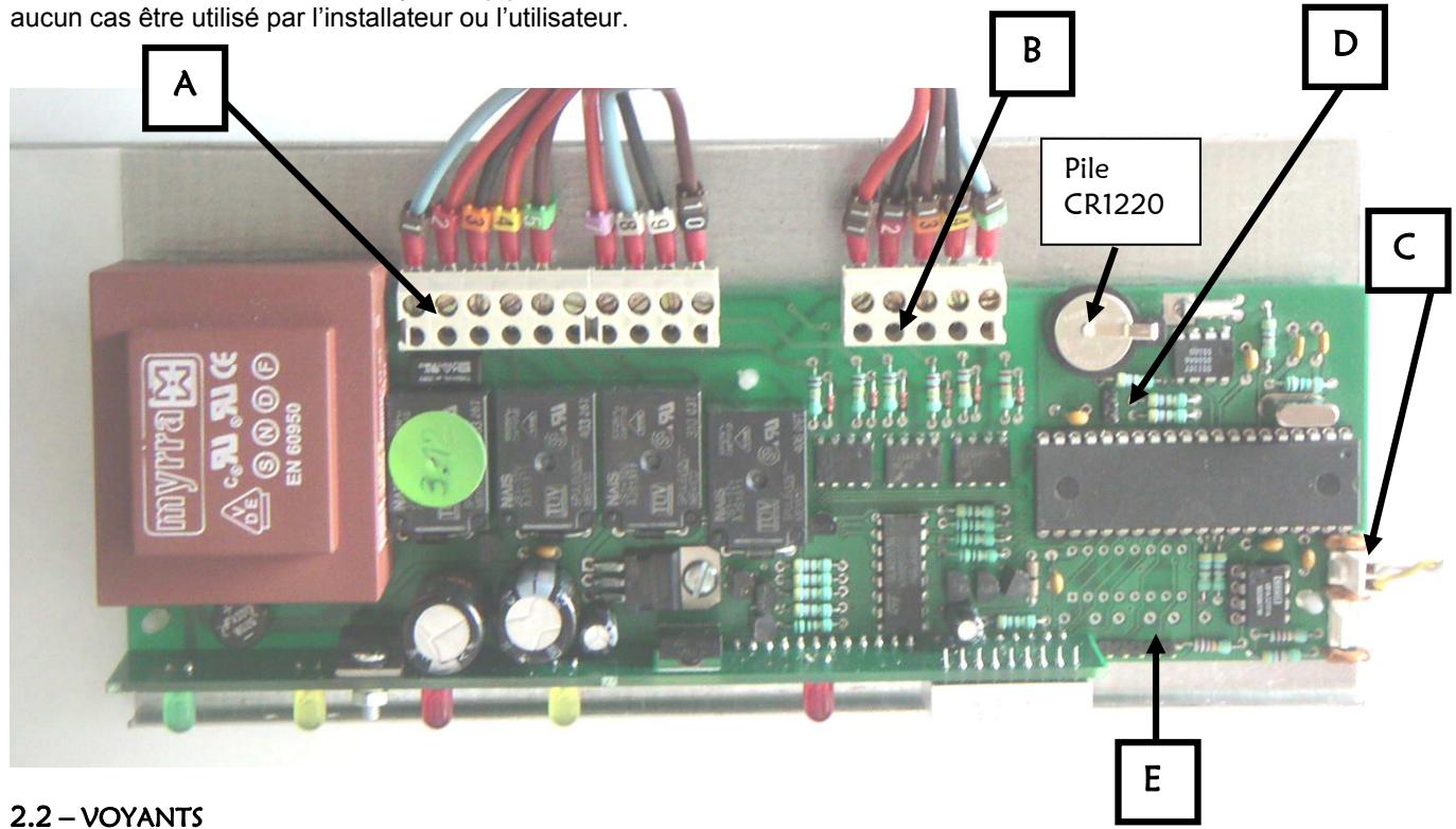S.PLUS MIN 25 S - 2.1-CARTE modulante - 1