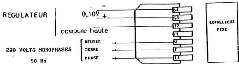 S.PLUS MOD 422 E2 - Alimentation monophasée 230V+ terre - 1