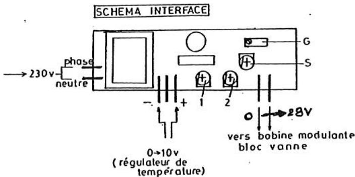 S.PLUS MOD 422 E2C - Réglage des pressions mini-maxi et de l'interface : - 1