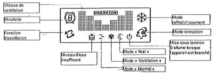 S.PLUS RAE 3M - - MODED'EMPLOI - 1