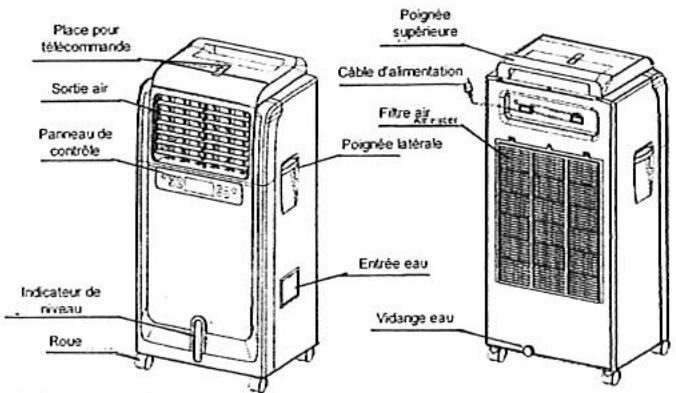 S.PLUS RAE 3M - - DESCRIPTION DE L'APPAREIL - 1