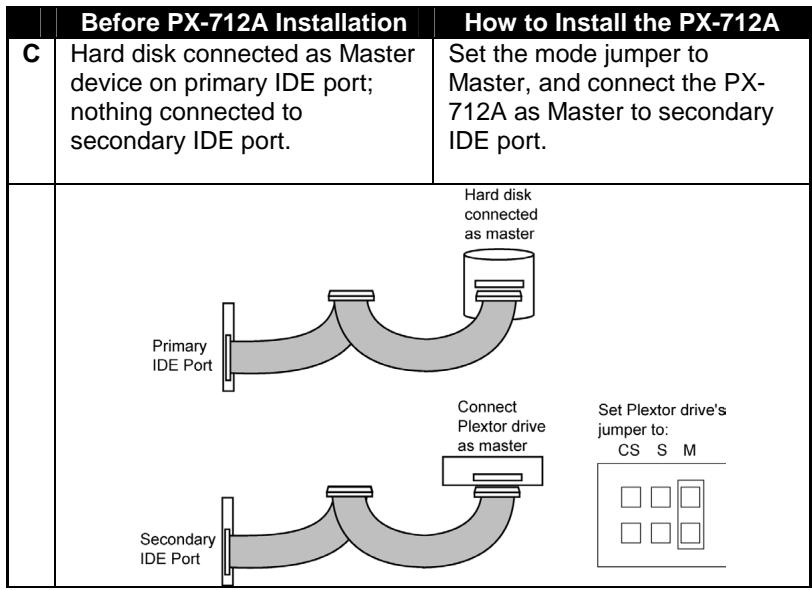 PLEXTOR PX-712A - Select an IDE Configuration - 3