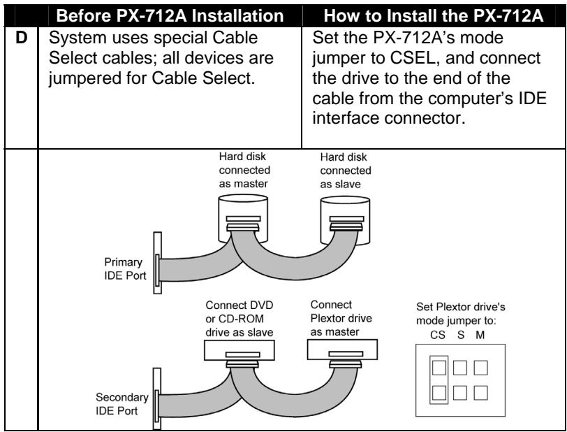 PLEXTOR PX-712A - Select an IDE Configuration - 4