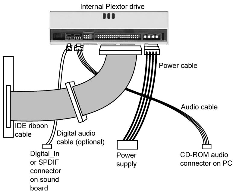 PLEXTOR PX-712A - Figure 16: Connecting the IDE ribbon cable - 1