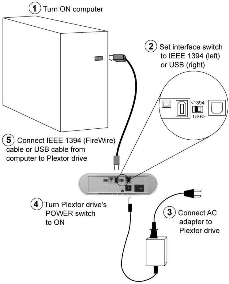 PLEXTOR PX-712UF - To install the PX-712UF drive in a Windows-based computer: - 1