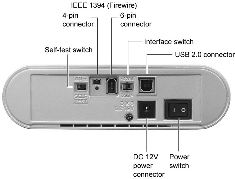 PLEXTOR PX-712UF - Rear Panel—PX-712UF External Drive - 1