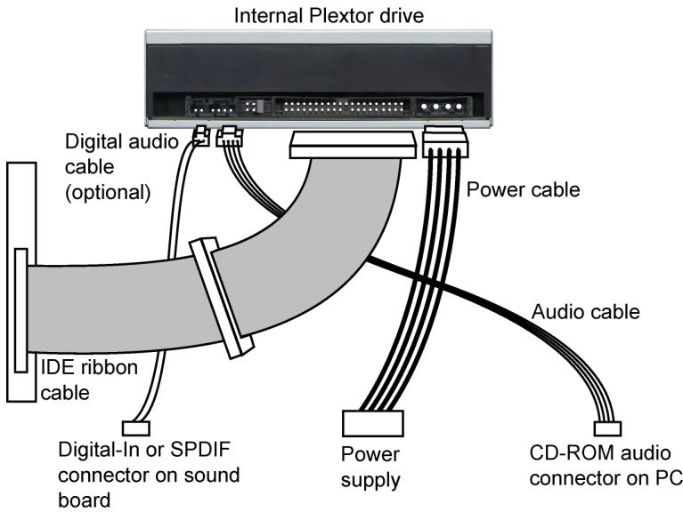 PLEXTOR PX-740A - To mount the PX-740A drive: - 4