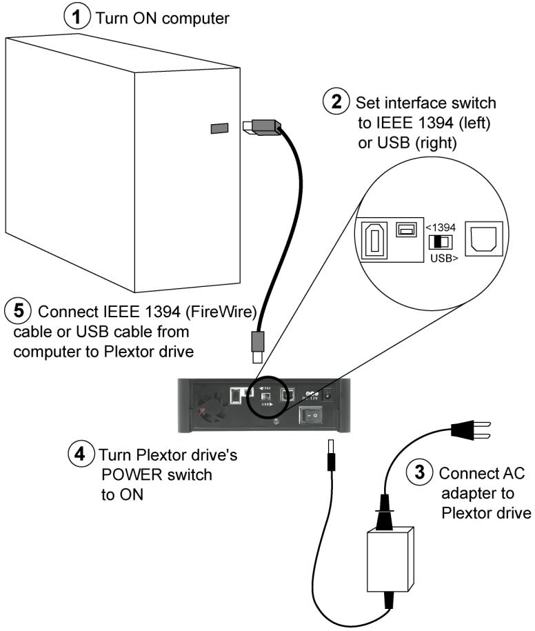 PLEXTOR PX-740UF - To install the PX-740UF drive in a Windows-based computer: - 1