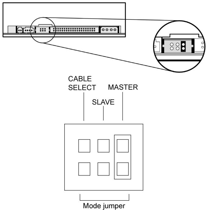 PLEXTOR PX-750A - Changing the Mode Jumper on Your PX-750A Drive - 1