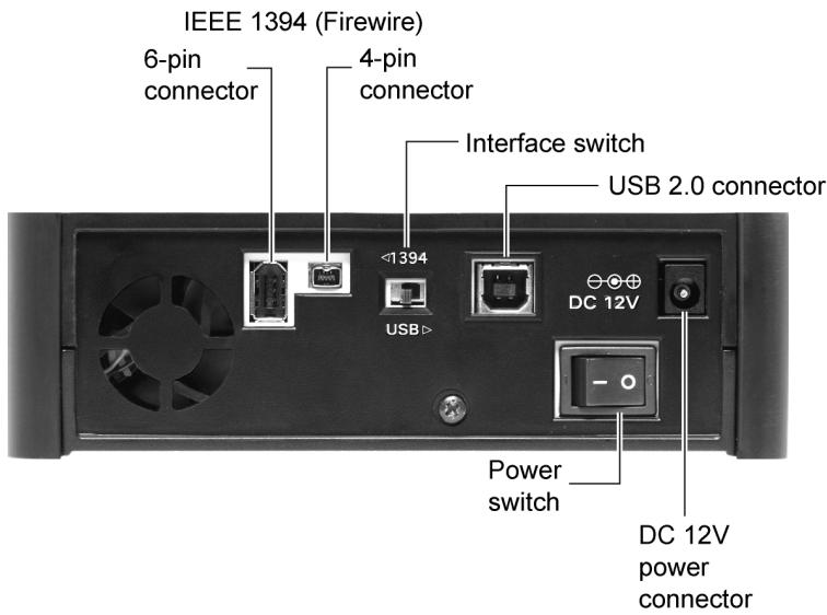 PLEXTOR PX-750A - Rear Panel—PX-750UF External Drive - 1