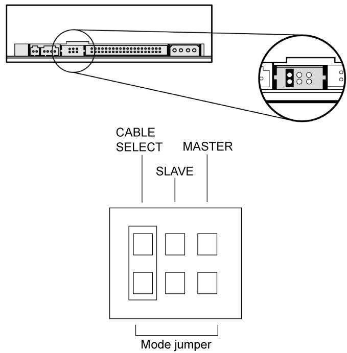 PLEXTOR PX-750A - About Cable Select - 1