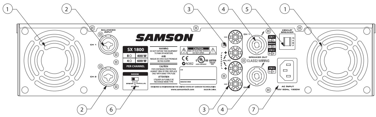 SAMSON SX - Guided Tour - Rear Panel - 1