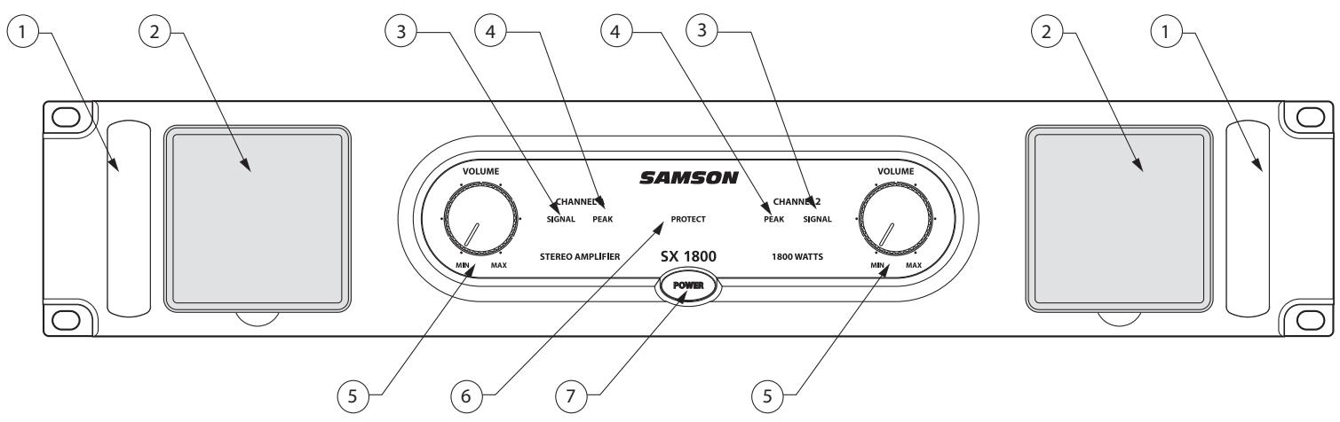 SAMSON SX - Amplificateurs SX — caractéristiques générales - 2