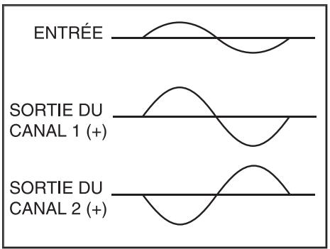 SAMSON SX - Modes bridge et parallel - 2
